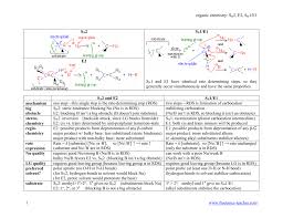 Organic Chemistry Sn2 E2 Sn1 E1 Sn2 E2 Sn1 E1 Sn1 And E1