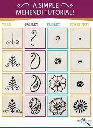 So ever since i went to dubai last year, i've become slightly obsessed with henna (or mehndi). How To Apply Heena Mehndi Designs Tutorial Step By Step Beginner Henna Designs Henna Tutorial Henna Designs Easy