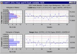 Creating your own chart styles. Quality Control Charts General Purpose General Approach Establishing Control Limits Common Types Of Charts Short Run Control Charts Short Run Charts For Variables Short Run Charts For Attributes Multiple Stream Group Charts Unequal Sample Sizes
