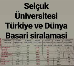 2019 yks sıralamalarıyla uyumlu gelişmiş filtreleme seçenekleriyle en esnek tercih programı. Dunya Basarili Universite Siralamasi Iletisim Uzmani Gazeteci Kose Yazari Ahmet Unver