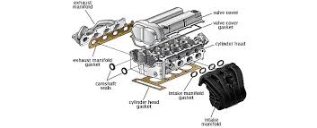 Bluedevil oil stop leak is specially formulated to restore the seals and gaskets in your engine to stop both large and small oil leaks. Ticking Noise From Engine Free Car Diagnostic