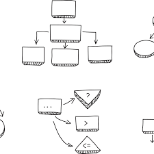 5 Types Of Graphic Organizers To Improve Learning