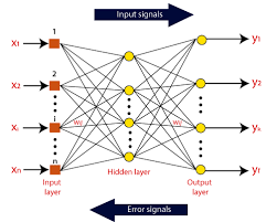 Once an input layer is determined, weights are assigned. Artificial Neural Network Tutorial Javatpoint