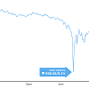 Crypto market firse crash ho gya, bar bar aisa kyu ho rha hai? 1