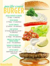Pin On Nutrition Tips News