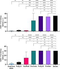Efficacy of different bioactive glass S53P4 formulations in biofilm  eradication and the impact of pH and osmotic pressure