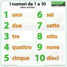 Numbers From 1 To 10 In Italian Italienskt Siffra