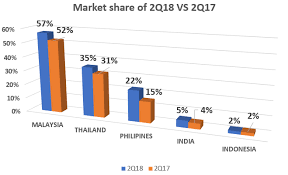 Group ceo tony fernandes said a research report that questioned the company's accounting has created mass hysteria and the company's share price will recover from the current plunge. Airasia 5099 A Travel Technology Company With Coming Special Dividend Reward And New A321neo Aircraft In 2019 Davidtslim Sharetisfy