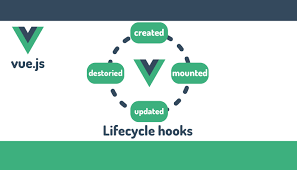 When building our vue apps, vue does a great job at binding data, making our views reactive, and handling updating everything. Vue Jsã®createdã¨mountedã®é•ã„ã‚'ç›®ã§è¦‹ã¦ç†è§£ ã‚¢ãƒ¼ãƒ«ã‚¨ãƒ•ã‚§ã‚¯ãƒˆ