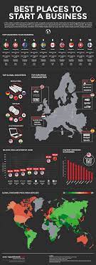 If you've decided to expand your business into europe, it's likely that you already have an idea of where you want to move. The Top Business Hotspots Around The Globe Infographic Business 2 Community