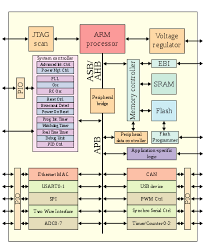 What does amr stand for in computer? Arm Architecture Wikipedia