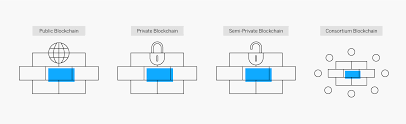 Understanding the blockchain isn't difficult. What Is Blockchain Technology Sap Insights