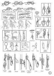 les noeuds le coin des guides 06 climbing knots rope coloriage de savon mijoteuse