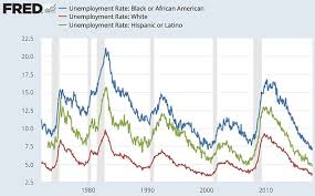 Trump Congratulates Himself On Low Black Unemployment Rate