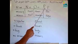 اللغة الانجليزية للصف الأول المتوسط الدرس الأول الوحدة الثانية سبورة Youtube