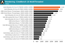 Specification charts combined speed (all threads combined) ryzen threadripper 1920x: Tr 1900x Vs R7 1700 Tech Showdown Anandtech Forums Technology Hardware Software And Deals