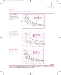 appendix a