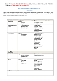 Nombreux sont ceux qui s'inquiètent de cette nouvelle épreuve dont seules les épreuves terminales (les deux spécialités + philo + grand oral) compteront pour 60% de la note finale du bac, les devoirs communs (ec) pour 30%. Trineor On Twitter Thread Grand Oral Du Bac Comment Jean Michel Blanquer Demande Officiellement Aux Enseignants D Evaluer Les Candidats Sur Leur Timbre De Voix Leur Accent Leur Empathie Leur Humour Leur