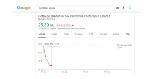 Criptomoedas, fundos imobiliários e opções as carteiras recomendadas pelos analistas da empiricus ultrapassaram o rendimento do ibovespa e do ifix nos três primeiros meses do ano; Petrobras Acoes Entenda Tudo Sobre A Empresa Pronto Pra Investir