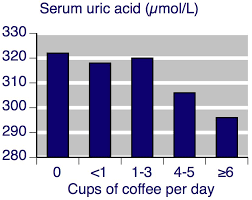 Gout And Vitamin D