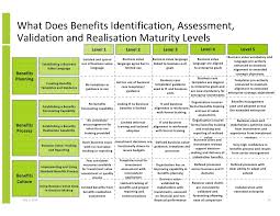 Benefit Realization Report Template Google Search Assessment Business Case Template Templates
