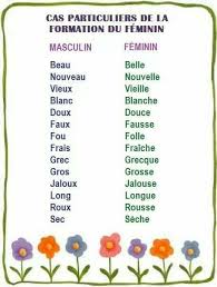 Pin De Bonilla Eb En Francais Ensenanza De Frances Recursos Didacticos Franceses Unas Francesas