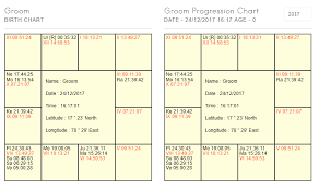 Vedic Marriage Calculator