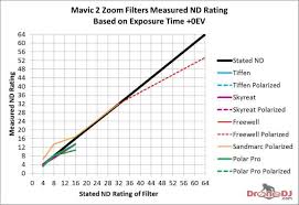 54 Mavic 2 Filters Polar Pro Tiffen Rest Which Filters