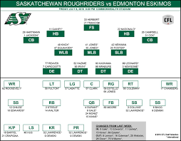 Riders Release Depth Chart Roster For Fridays Game In