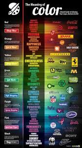 The Meaning Of Color A Quick Guide To Coloring Your Logos Buttons Life Nextdayflyers Graphic Design Tips Color Psychology What Do Colors Mean