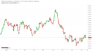 Copper Copper Headed For Prolonged Spell Of Pain The