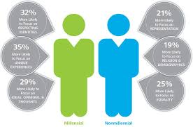 The Radical Transformation Of Diversity And Inclusion Deloitte Us Inclusion Business Impact Innovative Research Insight