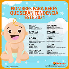 Telemar Campeche Enterate Vas A Ser Padre O Madre Estas Ideas De Nombre Con Su Significado Podrian Servirte Facebook