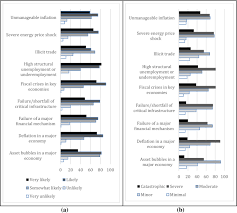 The responsibilities of a property developer are numerous and may vary from one job to another. Small And Medium Enterprises And Global Risks Evidence From Manufacturing Smes In Turkey Springerlink