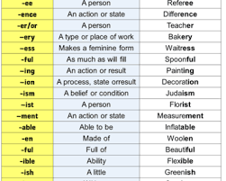 25 English Suffixes Meaning And Examples Lessons For English In 2021 General Knowledge Facts Prefixes And Suffixes Suffix