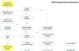 Ry Process Flow Diagram Continued Wiring Diagrams