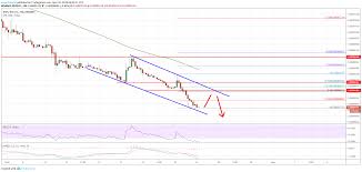 Knew cryptocurrency xrp was a security rather than a commodity and. Ripple Xrp Primed For More Losses Versus Bitcoin Btc Ethereum World News