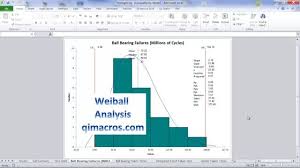 Qi Macros Weibull Histogram Histogram Management Tool Lean Six Sigma