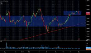 Ideas And Forecasts On Coupa Software Incorporated Nasdaq