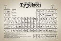 Periodic Table Of Typefacees Infographic Typography Wallpaper Typeface Poster Typography Design