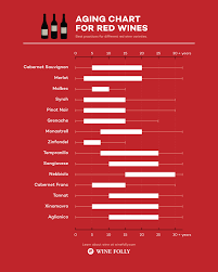 red wine aging chart best practices wine folly wine