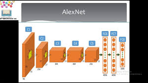 Alexnet Deep Learning Basic Alexnet Introduction Overview And How To Deep Learning Installation Digital Image Processing