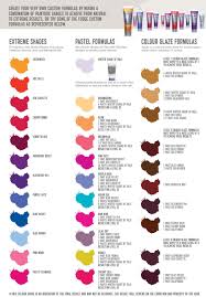 Colour Chart For Fudge Shows You How To Mix To Get The