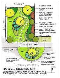 Backyard Landscaping Basic Landscaping Planning Tips Diy Landscape Backyard Landscape Plan Landscape Architecture Portfolio Garden Design Plans