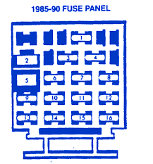 1999 ford ranger fuse box diagram welcome to my internet site this article will certainly review about 1999 ford ranger fuse box diagram. 1990 Chevy Cavalier Fuse Box Diagram Wiring Diagram Steep Data B Steep Data B Disnar It