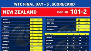 Shubman gill, rohit sharma, cheteshwar pujara, virat kohli, ajinkya rahane, rishabh pant, ravindra jadeja, r ashwin, mohammed shami, jasprit bumrah. Kklr 95ea Mf6m