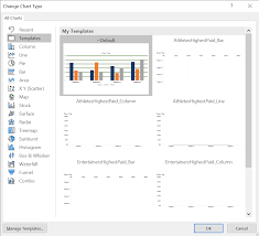 How To Use Powerpoint Chart Templates To Speed Up Formatting