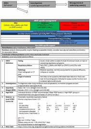 Guidelines On The Management Of Acute Respiratory Distress Syndrome Bmj Open Respiratory Research