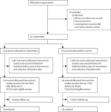 That's right, one word, or maybe a sentence. Identification And Referral To Improve Safety Iris Of Women Experiencing Domestic Violence With A Primary Care Training And Support Programme A Cluster Randomised Controlled Trial The Lancet
