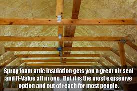 Maybe you would like to learn more about one of these? Diy Guide To Blown In Attic Insulation Abi Home Inspection Services